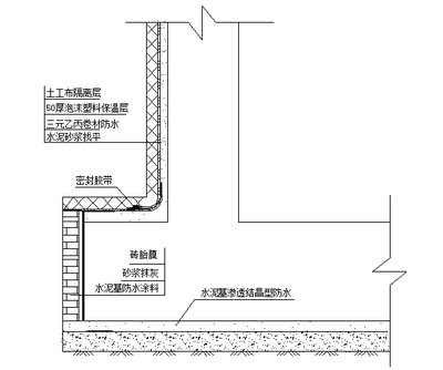 防水工程施工 建筑施工热点与关键要点